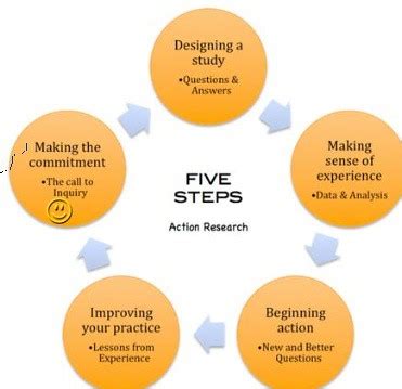 application  action research steps