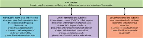 references in sexual health a post 2015 palimpsest in global health