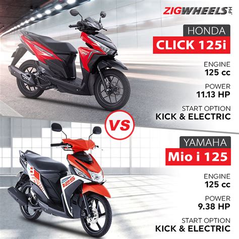 Yamaha Mio M3 125 Price Philippines