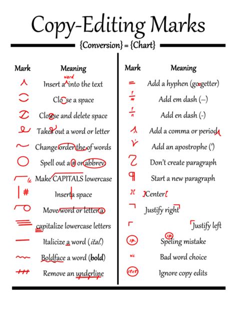 copy editing marks cheat sheet printable