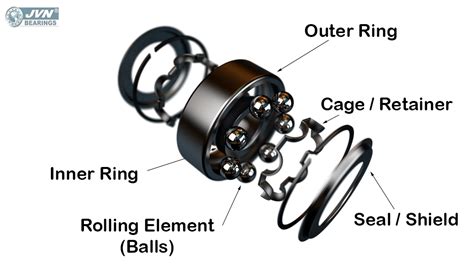components  bearings jvn bearings fze manufacturer supplier