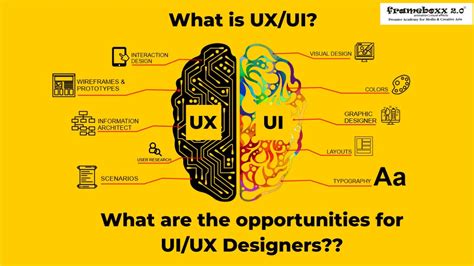 uiux design opportunities  uiux designers frameboxx