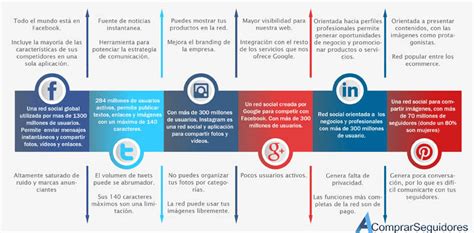 plan de marketing digital y de social media ejemplo