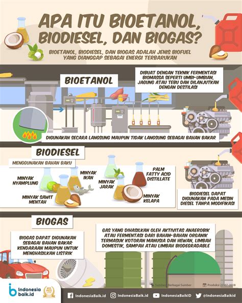 bioetanol biodiesel  biogas fakta seru pendidikan belajar