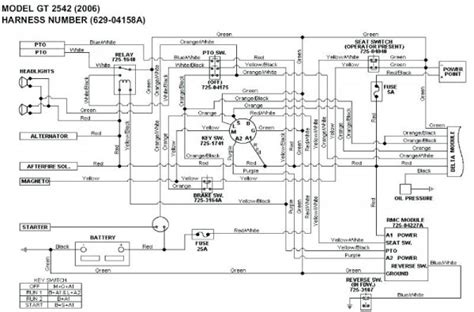 cub cadet  fuse diagram diagram wiring power amp