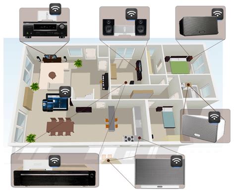 home audio systems active systems