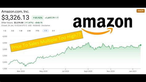 amazon stock price  sales    investors  paying  amzns sales   youtube