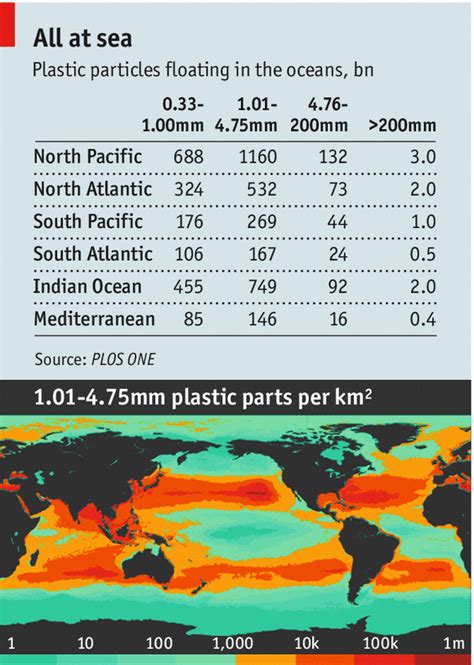 charting the plastic waters marine pollution