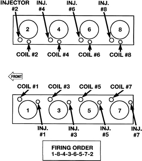 cylinder firing orders engine diagrams autozone