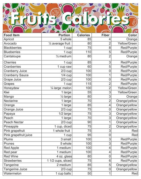 printable food calorie chart   food calorie chart fruit