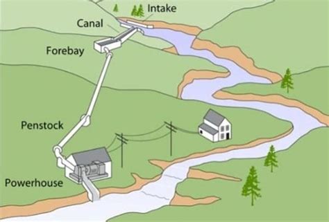 advantages  hydroelectric energy altprofitscom
