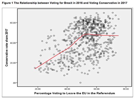 brexit election   tracking party support  leave  remain voters lse