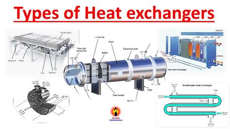 types  heat exchanger youtube