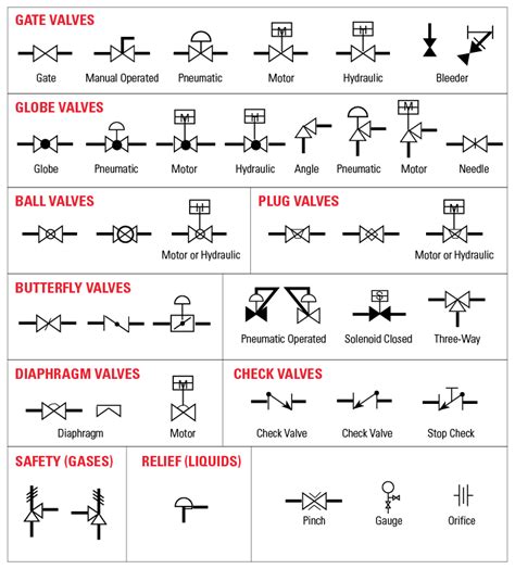 symbols    valves