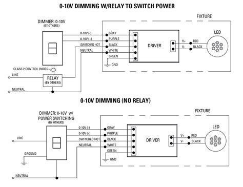 lithonia led dimmer switch wiring diagram