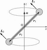 Angular Momentum Flap Pplato Rotating Figure Phys sketch template