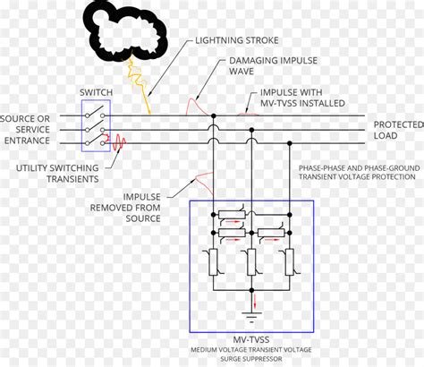 cbi surge arrester wiring diagram wiring diagram