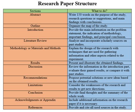 research paper definition structure characteristics  types wrter