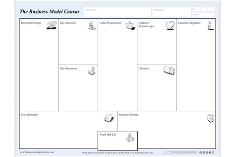 The 9 Components Of The Business Model Canvas Dazzle Strategy Hot Sex
