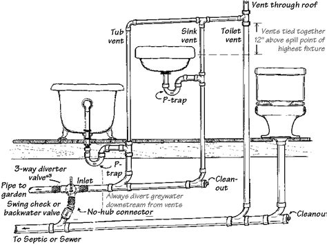 plumbing diagrams construction technology  bryant