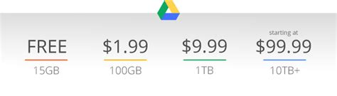 google drive prices slashed  ridiculously affordable rates