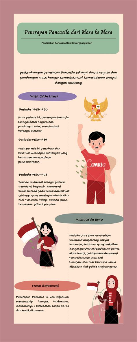 coklat ilustratif penerapan pancasila infografis school study ideas infographic infographic