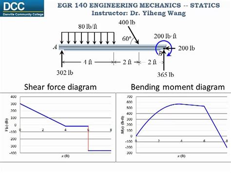 statics lecture 26 internal forces shear force and bending moment