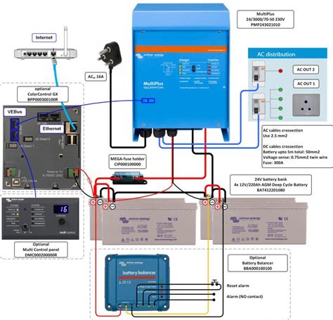 victron multiplus  wiring diagram easy wiring