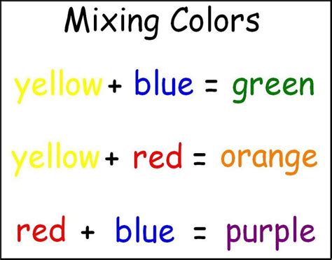 mixing oil colors chart images frompo