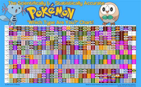 pokemon type chart ultimate pokemon type chart quiz  chenchilla vrogue