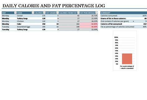 daily food calorie log template medical forms
