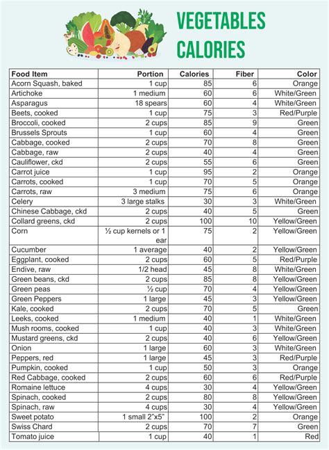 printable food calorie chart     printablee