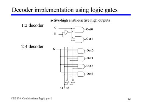 decoder implementation  logic gates