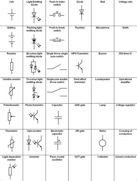 component circuit symbols pneumatic components  wpe electronic   wikipedia