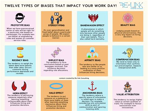 link twelve types  biases  impact  work day