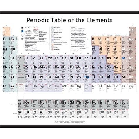 periodic table   elements complete form denoyer