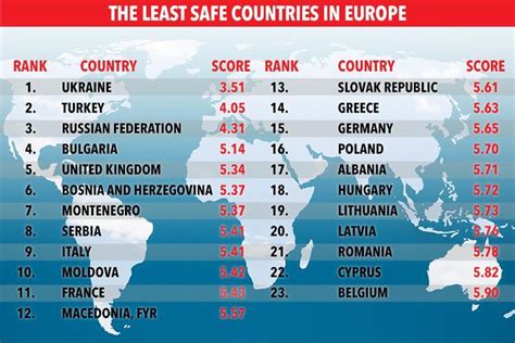 brytyjczycy zrobili ranking bezpiecznych i niebezpiecznych miejsc dla turystów pozycja polski