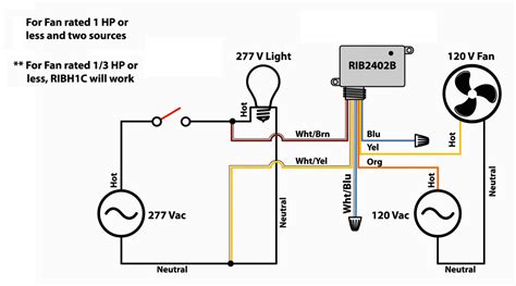 rib relay ribb  control bathroom fans lights