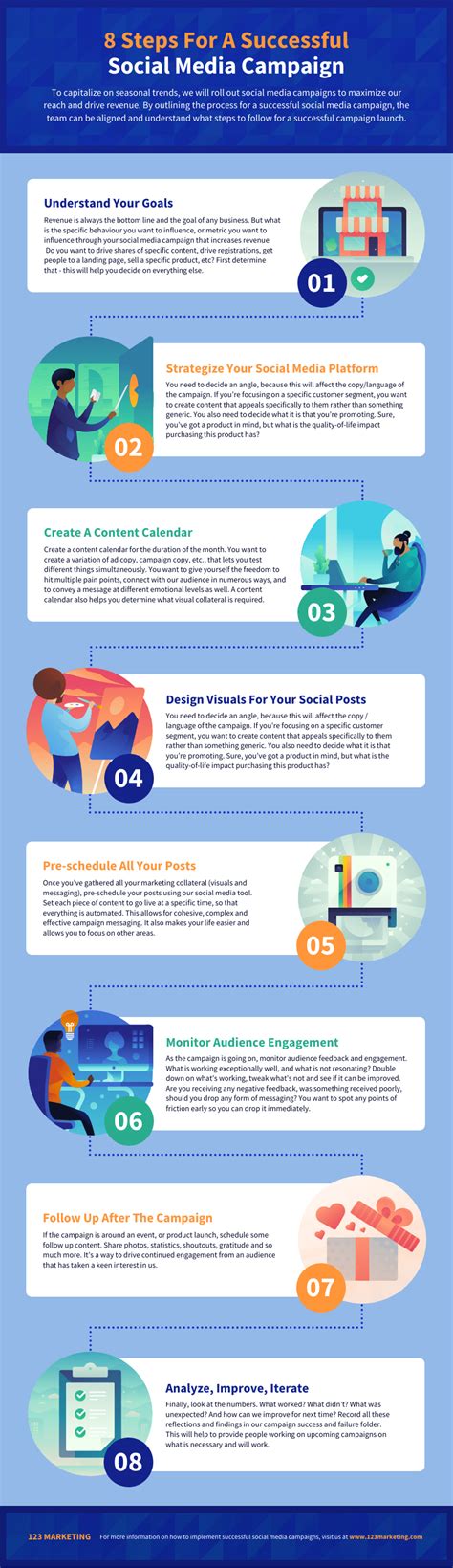 successful social media campaign infographic venngage