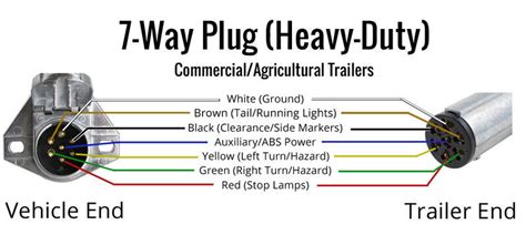 blade trailer plug wiring diagram gmc wiring diagram  schematic role