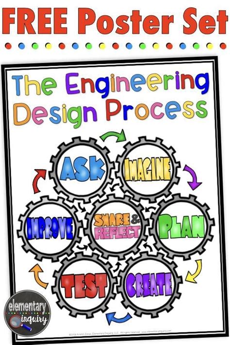 engineering design process printable poster elementaryinquiry