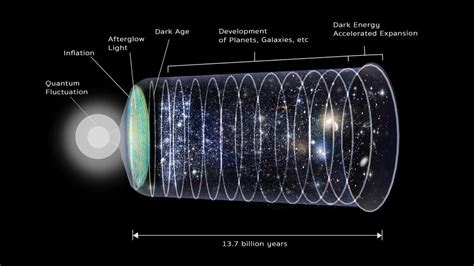 academie ridicol moştenitor how long ago was the big bang corn talentat