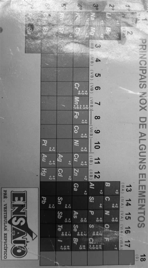 nox tabela periodica quimica