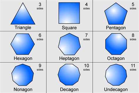 polygon   shape    straight edges  sides