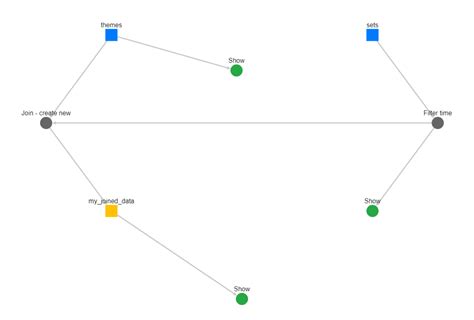 directed acyclic graph