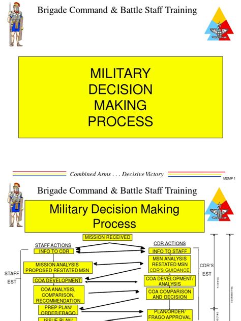 military decision making process  combined arms military