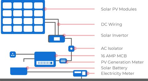 solar panels cumbria solar panel installations