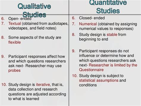 qualitative research examples template business