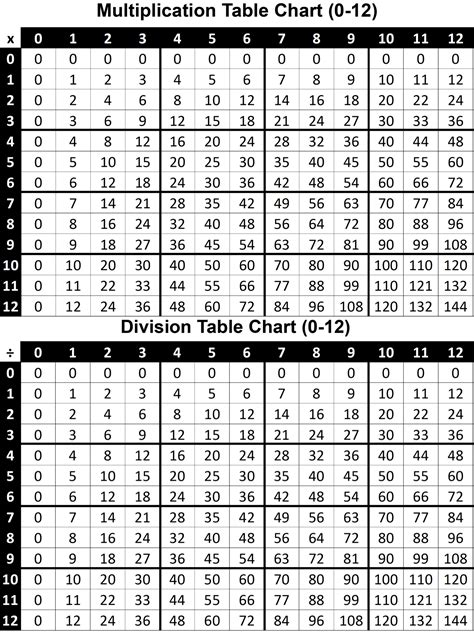 Division Table Printable Free