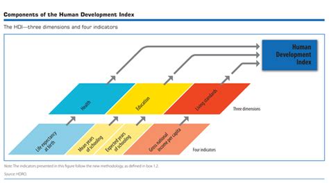 human development index economics